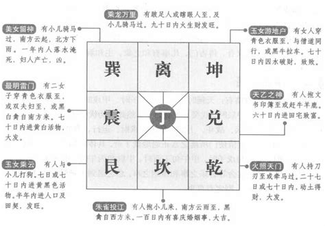 奇門遁甲年盤費用|奇門遁甲查詢